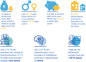 gender gap Diversity & Inclusion